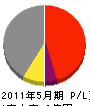 水中組 損益計算書 2011年5月期 水中組 損益計算書 2011年5月期