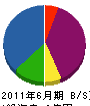 三貴産業 貸借対照表 2011年6月期 三貴産業 貸借対照表 2011年6月期