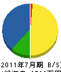 金武土建 貸借対照表 2011年7月期 金武土建 貸借対照表 2011年7月期