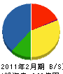 イオンディライト 貸借対照表 2011年2月期 イオンディライト 貸借対照表 2011年2月期
