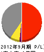 田浦建設 損益計算書 2012年9月期 田浦建設 損益計算書 2012年9月期