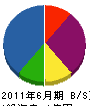 川原塗装店 貸借対照表 2011年6月期 川原塗装店 貸借対照表 2011年6月期