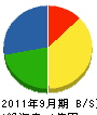 関東塗装 貸借対照表 2011年9月期 関東塗装 貸借対照表 2011年9月期