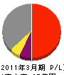 沖電開発 損益計算書 2011年3月期 沖電開発 損益計算書 2011年3月期