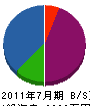 弘建設 貸借対照表 2011年7月期 弘建設 貸借対照表 2011年7月期