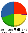 深阪工務店 貸借対照表 2011年5月期 深阪工務店 貸借対照表 2011年5月期