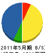 吉元塗装工業 貸借対照表 2011年5月期 吉元塗装工業 貸借対照表 2011年5月期