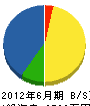 金武土建 貸借対照表 2012年6月期 金武土建 貸借対照表 2012年6月期