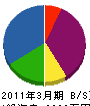 サンライフ住建 貸借対照表 2011年3月期 サンライフ住建 貸借対照表 2011年3月期