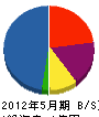 プラス電気 貸借対照表 2012年5月期 プラス電気 貸借対照表 2012年5月期