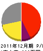 竜弘園 損益計算書 2011年12月期 竜弘園 損益計算書 2011年12月期