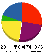 甲泉工業 貸借対照表 2011年6月期 甲泉工業 貸借対照表 2011年6月期