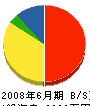 金子水道設備 貸借対照表 2008年6月期 金子水道設備 貸借対照表 2008年6月期