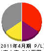 津本商店 損益計算書 2011年4月期 津本商店 損益計算書 2011年4月期