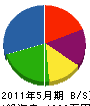 松竹園 貸借対照表 2011年5月期 松竹園 貸借対照表 2011年5月期