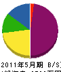 林電業 貸借対照表 2011年5月期 林電業 貸借対照表 2011年5月期