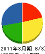 コニックス 貸借対照表 2011年3月期 コニックス 貸借対照表 2011年3月期