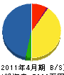 松浦工業 貸借対照表 2011年4月期 松浦工業 貸借対照表 2011年4月期