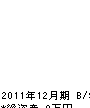 越智建設 貸借対照表 2011年12月期 越智建設 貸借対照表 2011年12月期