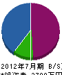 弘建設 貸借対照表 2012年7月期 弘建設 貸借対照表 2012年7月期
