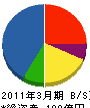 IHIプラント建設 貸借対照表 2011年3月期 IHIプラント建設 貸借対照表 2011年3月期