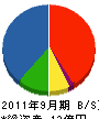 日新設備 貸借対照表 2011年9月期 日新設備 貸借対照表 2011年9月期