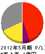 やまと建材 損益計算書 2012年5月期 やまと建材 損益計算書 2012年5月期