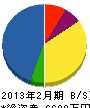 栗又工業 貸借対照表 2013年2月期 栗又工業 貸借対照表 2013年2月期