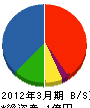 エクステリア利 貸借対照表 2012年3月期 エクステリア利 貸借対照表 2012年3月期