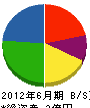 リンドス 貸借対照表 2012年6月期 リンドス 貸借対照表 2012年6月期