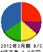 豊田通商 貸借対照表 2012年3月期 豊田通商 貸借対照表 2012年3月期