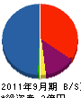 浜脇工業 貸借対照表 2011年9月期 浜脇工業 貸借対照表 2011年9月期