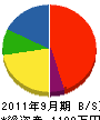 加木屋電機 貸借対照表 2011年9月期 加木屋電機 貸借対照表 2011年9月期
