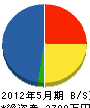 竹内配管 貸借対照表 2012年5月期 竹内配管 貸借対照表 2012年5月期