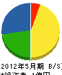 松永塗装 貸借対照表 2012年5月期 松永塗装 貸借対照表 2012年5月期