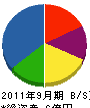 山外工業 貸借対照表 2011年9月期 山外工業 貸借対照表 2011年9月期