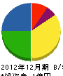 玉屋硝子工業 貸借対照表 2012年12月期 玉屋硝子工業 貸借対照表 2012年12月期