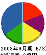 山外工業 貸借対照表 2009年9月期 山外工業 貸借対照表 2009年9月期