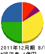 玉屋硝子工業 貸借対照表 2011年12月期 玉屋硝子工業 貸借対照表 2011年12月期