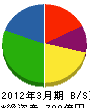 JFE物流 貸借対照表 2012年3月期 JFE物流 貸借対照表 2012年3月期