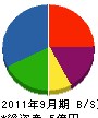 橋本組 貸借対照表 2011年9月期 橋本組 貸借対照表 2011年9月期