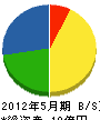 東京互光 貸借対照表 2012年5月期 東京互光 貸借対照表 2012年5月期