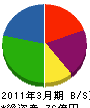 日本ビルサービス 貸借対照表 2011年3月期 日本ビルサービス 貸借対照表 2011年3月期