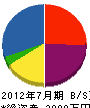 空間屋 貸借対照表 2012年7月期 空間屋 貸借対照表 2012年7月期