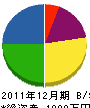 岩本鉄工建設 貸借対照表 2011年12月期 岩本鉄工建設 貸借対照表 2011年12月期