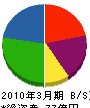 日本ビルサービス 貸借対照表 2010年3月期 日本ビルサービス 貸借対照表 2010年3月期