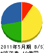 東京互光 貸借対照表 2011年5月期 東京互光 貸借対照表 2011年5月期