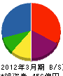 東芝ライテック 貸借対照表 2012年3月期 東芝ライテック 貸借対照表 2012年3月期
