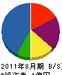 羽村設備 貸借対照表 2011年8月期 羽村設備 貸借対照表 2011年8月期