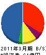 クボタ工建 貸借対照表 2011年3月期 クボタ工建 貸借対照表 2011年3月期